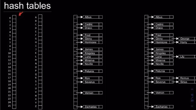 Intro to CS Лекция 6 (Часть 3) смотреть онлайн