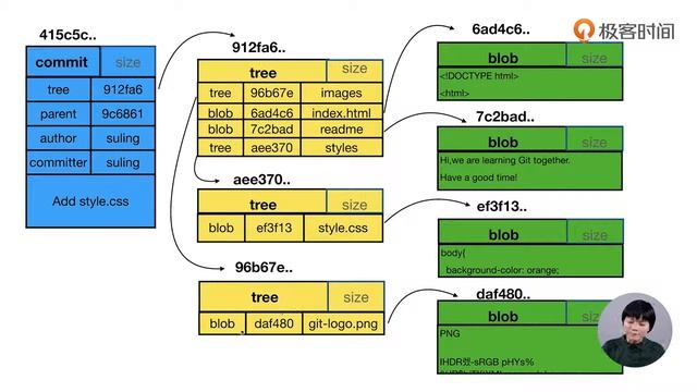 10 commit、tree和blob三个对象之间的关系 смотреть онлайн