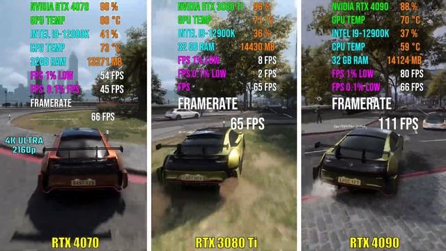 RTX 4070 vs RTX 3080 Ti vs RTX 4090 | Test in 7 Games смотреть онлайн