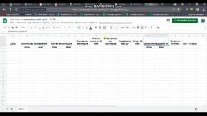 Создаём чек-лист ежедневных действий.