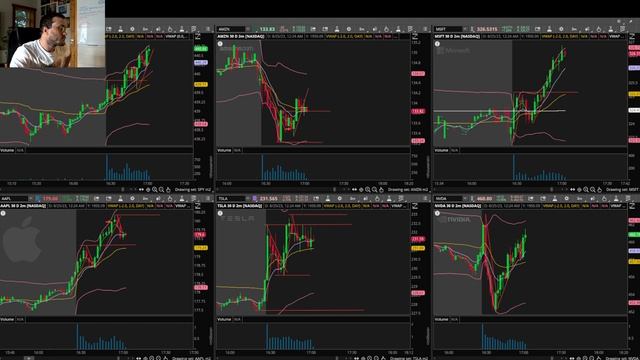 Daytrading + скальпинг на фондовом рынке США из минуса в большой плюс!