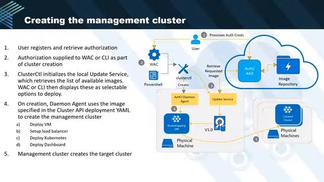 Enabling Kubernetes on the Edge with Windows Server смотреть онлайн