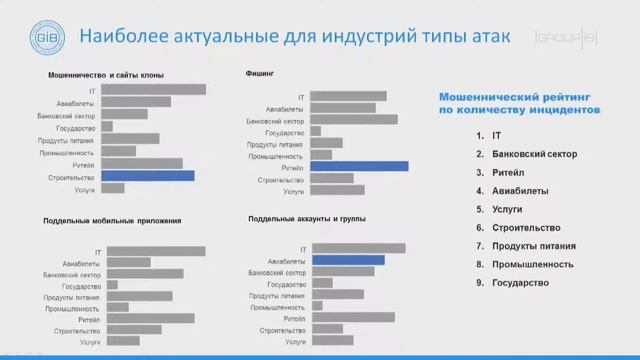 IPQuorum 2019. IPQLAB. Угрозы для брендов в Интернете смотреть онлайн