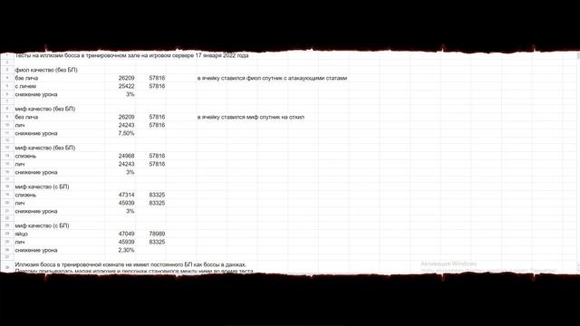 ТЕСТ ЛИЧА | Neverwinter м22 увлекательный геймплей #неверживи смотреть онлайн