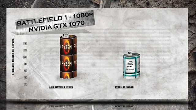 RYZEN 7 1700X vs i5 2500K - BENCHMARKS / GAMING TESTS REVIEW AND COMPARISON / Ryzen vs Skylake смотреть онлайн