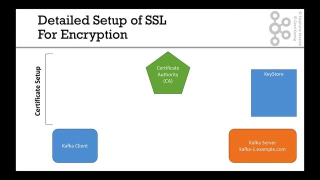 How does SSL work in Kafka? смотреть онлайн