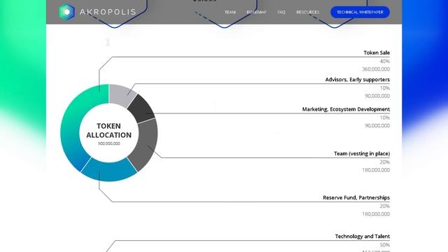 Обзор ICO проекта - Akropolis смотреть онлайн