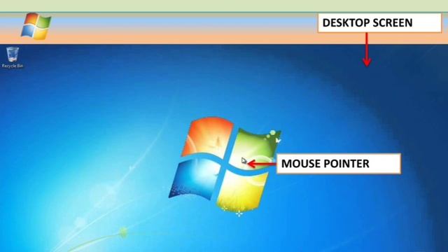 Class IV: Knowing Windows 7(PART I) смотреть онлайн