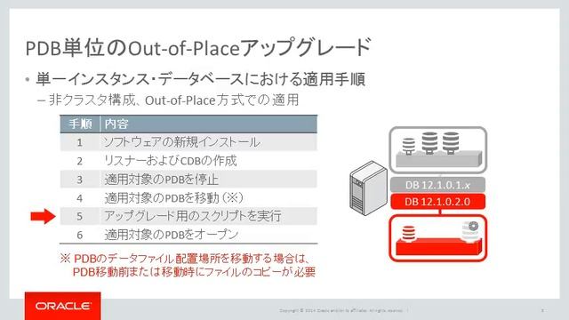 Oracle Database 12c (12.1.0.2)技術セミナー　#3 Upgrade / 12.1.0.2における変更点 смотреть онлайн