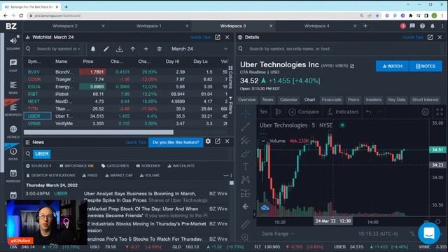 Benzinga Pro Newsfeed Stocks NEXT COOK IRBT TITN | Making Money With Benzinga Pro смотреть онлайн