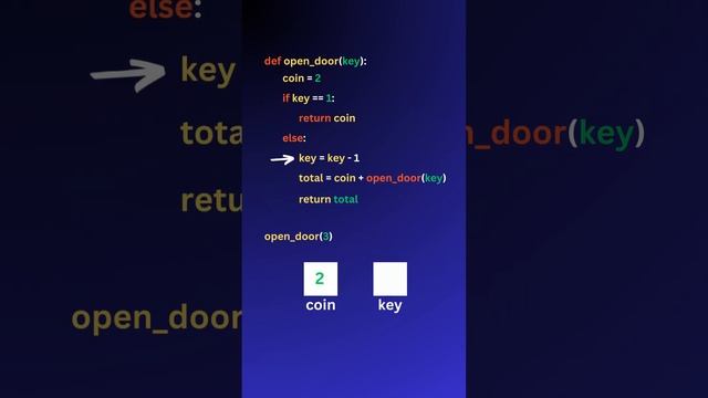 Explaining Python's Recursive Function in a minute #learnpython #tamil смотреть онлайн