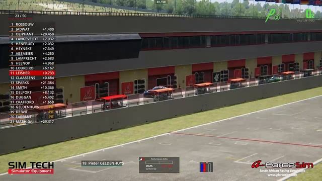 2018.2 SA simGT Series - Round 2 Division 1 at Mugello смотреть онлайн