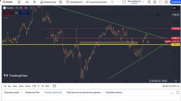 Пятиминутка по рынку.