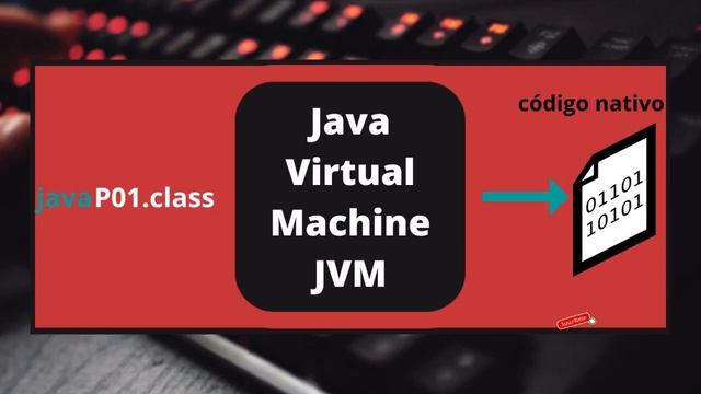 Curso de Java: 02 - Introducción, JVM, Byte Code, JDK смотреть онлайн