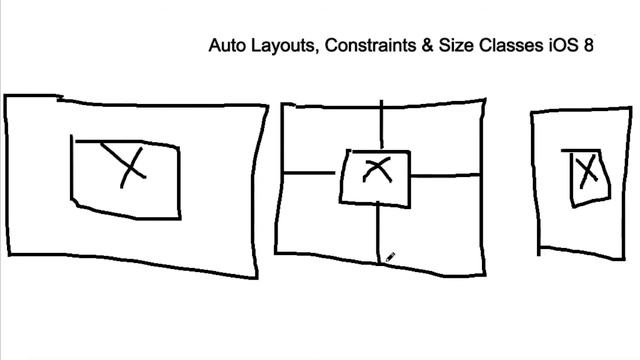 Auto Layout : Contraints Y Size Classes En Swift IOS Parte 1