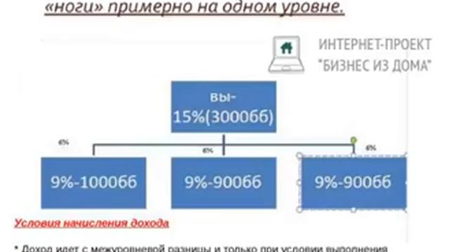 OriSchool Тема 'Как начисляется доход Маркетинг план компании ' смотреть онлайн