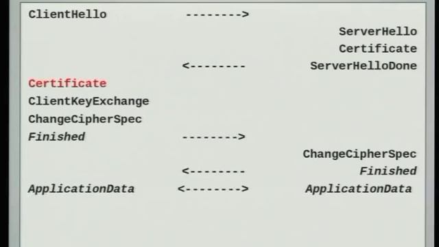 Hubert Kario - Testing TLS смотреть онлайн