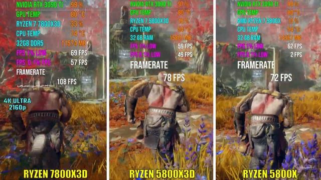 RYZEN 7800X3D vs RYZEN 5800X3D vs RYZEN 5800X | Test in 6 Games смотреть онлайн