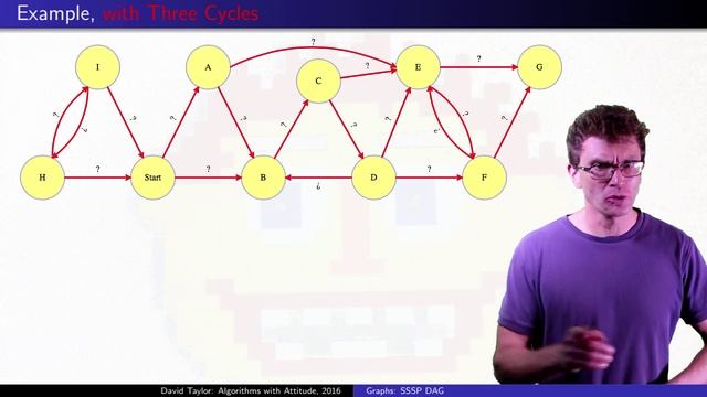 Directed Acyclic Graph (DAG) Single Source Shortest Paths with Example смотреть онлайн