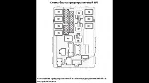 Предохранители и реле для Infiniti FX35 / FX45 (S50; 2003-2008)