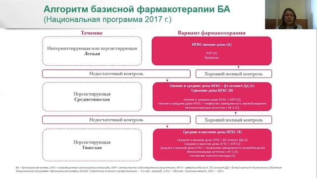 Колосова Н.Г. Терапия БА у детей дошкольного возраста смотреть онлайн