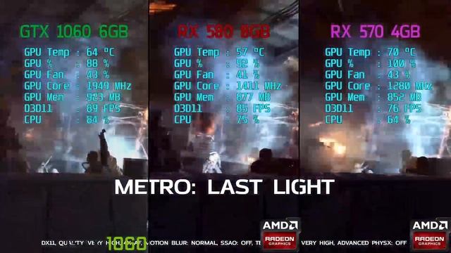 RX570 Vs RX580 Vs GTX1060 Benchmarks Test