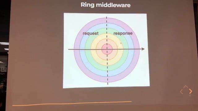 Lisp meetup#69 смотреть онлайн