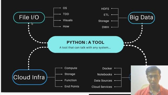 Unlock Your Potential: Problem Solving with Python for Tech and Non-Tech Professionals смотреть онлайн