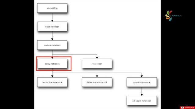 Jupyter Notebooks Data Analyze Starting Jupyter Part 03 by LEARN смотреть онлайн