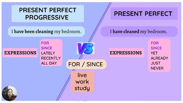 The present perfect progressive смотреть онлайн