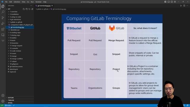 Git Gitlab vs Github смотреть онлайн