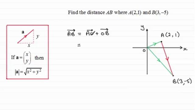 Vectors - distance between two points (2D version) : ExamSolutions Maths Revision смотреть онлайн