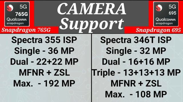 Snapdragon 765G vs Snapdragon 695 | ⚡⚡⚡ Which is Better Snapdragon 695 vs Snapdragon 765G ??? смотреть онлайн