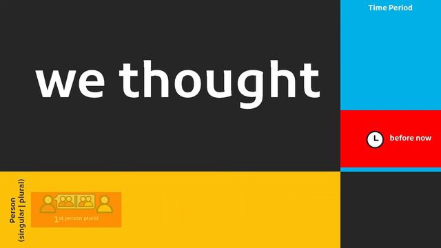 BAD at VERB TENSES when READING in ENGLISH? | How to BE MORE SUCCESSFUL | think (medium) смотреть онлайн