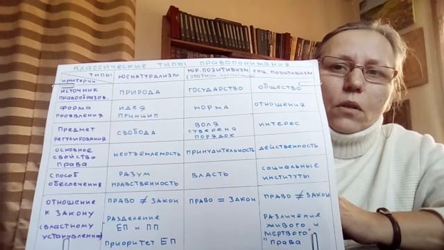 Беседы о праве 9 (1). Классические типы правопонимания. Общий обзор. смотреть онлайн