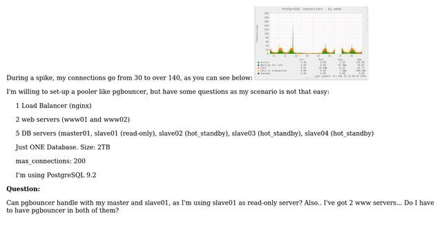 Databases: Pooler (pgbouncer) + MasterDB + Slaves смотреть онлайн