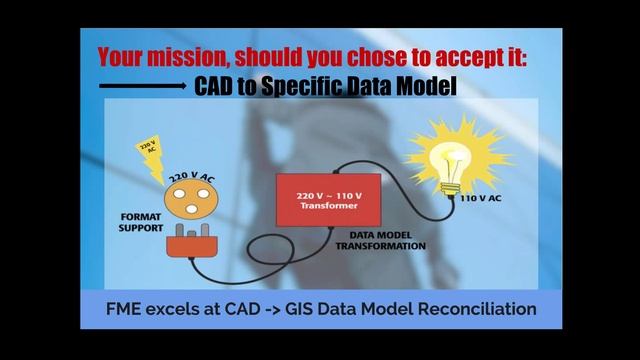 5 Tips for Integrating CAD data with Esri ArcGIS смотреть онлайн