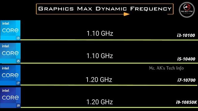 i3-10100 vs i5-10400 vs i7-10700 vs i9-10850K 10th Gen Desktop Processor l Spec Comparison l Intel смотреть онлайн