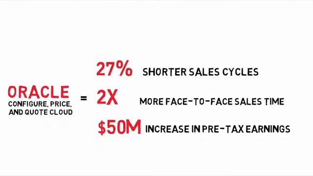 Oracle CPQ Overview смотреть онлайн