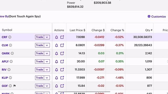 Buying MSFT Through MSFO For The Monster Dividend (Yieldmax Funds High Yield Investing) #FIRE