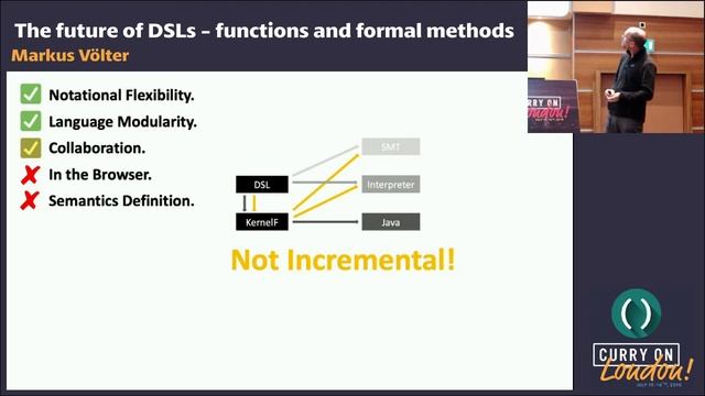 Markus Völter: The future of DSLs - functions and formal methods смотреть онлайн