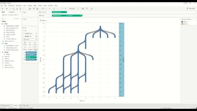 How to build a Drill Down Hierarchy Chart | Organisational Chart in Tableau| Tableau Decision Tree смотреть онлайн