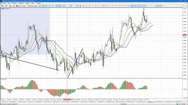 Обзор финансовых рынков от Александра Котина 28.07.2016 смотреть онлайн