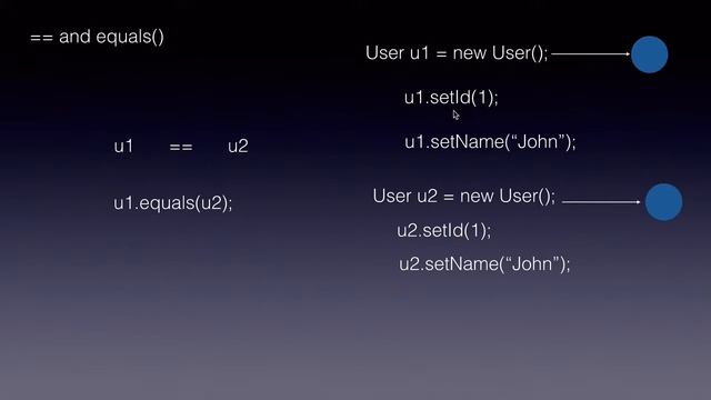 Core Java Interview Questions - Equals Method and Equals Operator смотреть онлайн