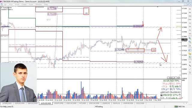 Анализ опционных уровней 01.05.2019 FOREX | CME | STOCK смотреть онлайн