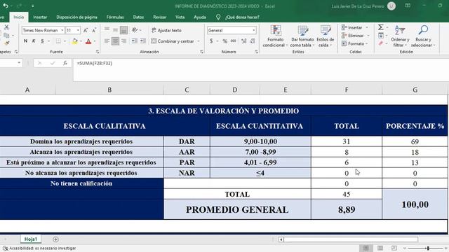 INFORME DE DIAGNÓSTICO 2023-2024 смотреть онлайн