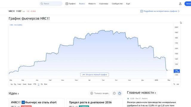 Обзор фьючерса стали , рулонной стали и пиломатериала смотреть онлайн