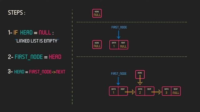 شرح linked list in c++ - delete node at beginning смотреть онлайн