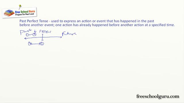 English Grammar - Session 28 - Past Perfect Tense смотреть онлайн