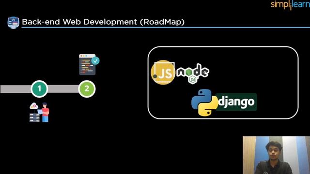 Web Development Roadmap 2022 | Web Development Roadmap For Beginners | Web Development | Simplilear смотреть онлайн